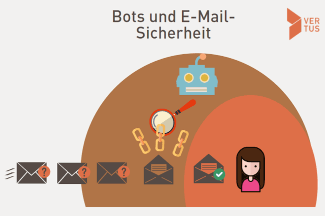 Bots und E-Mail-Sicherheit