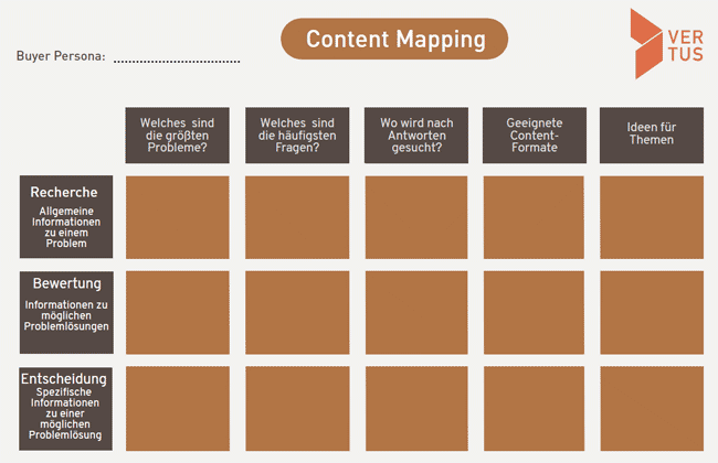 content-map