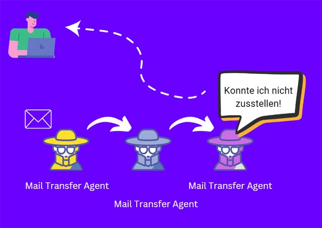 Bounce Management